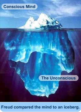 According to freud the unconscious is